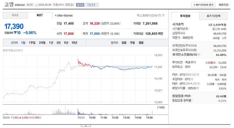 출처: 네이버페이 증권