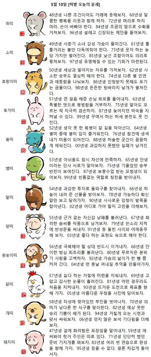 [띠별 오늘의 운세] 99년생 꾸며서 하는 허세 본전도 못 건진다.
