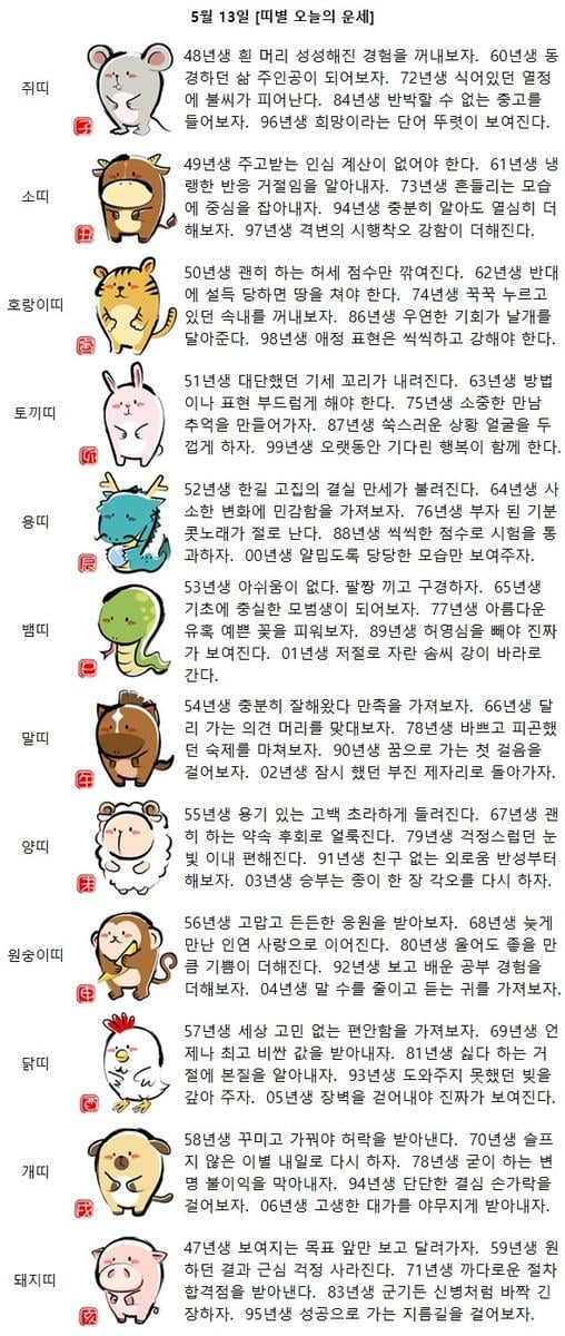 [띠별 오늘의 운세] 90년생 꿈으로 가는 첫 걸음을 걸어보자