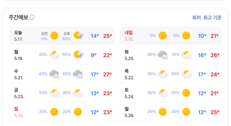 네이버 에버랜드 날씨