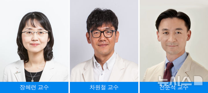 삼성서울병원, AI로 신장기증 위험 정교히 예측