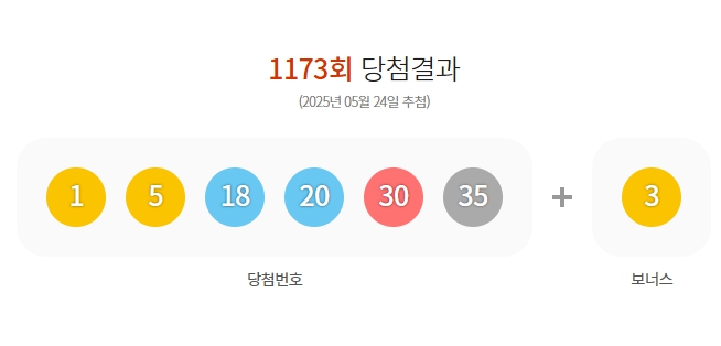 제1173회 로또당첨번호