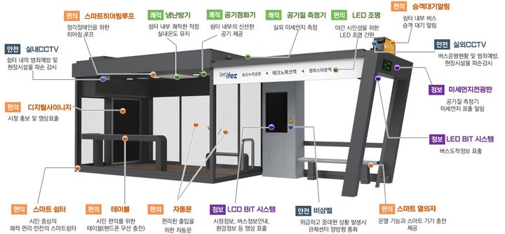 출처=인천경제청