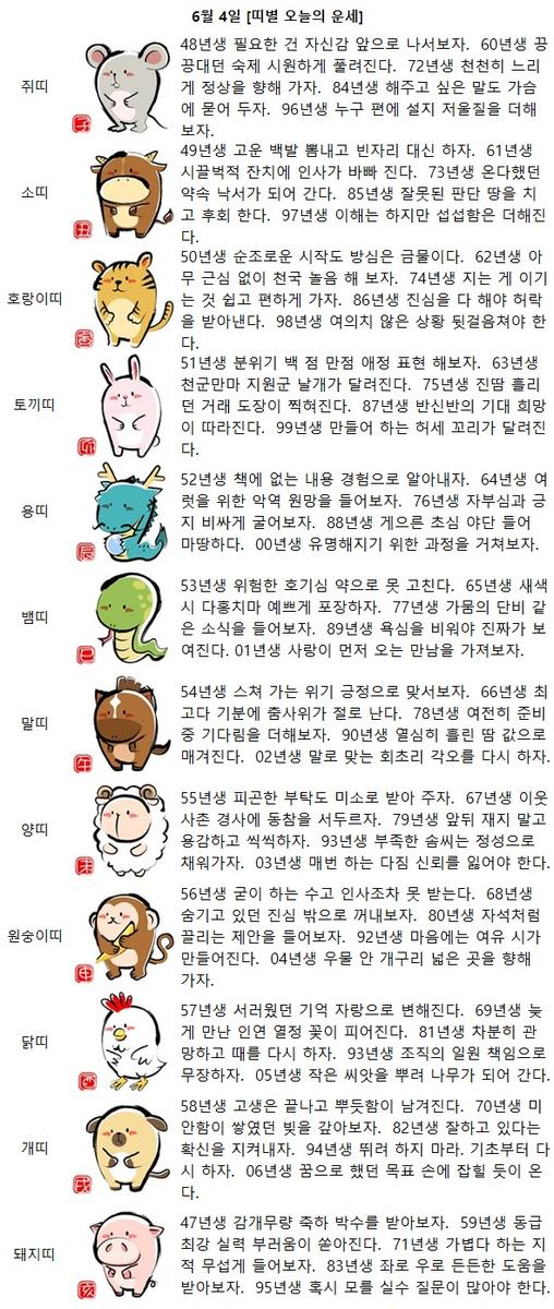 [띠별 오늘의 운세] 00년생 유명해지기 위한 과정을 거쳐보자.