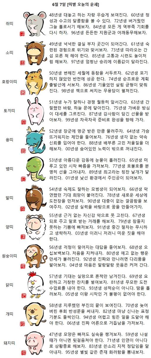 [띠별 오늘의 운세] 67년생 되로 주고 말로 받는 거래를 해보자