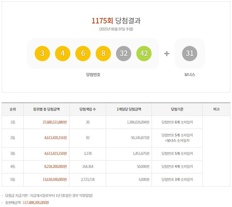 제1175회 로또당첨번호