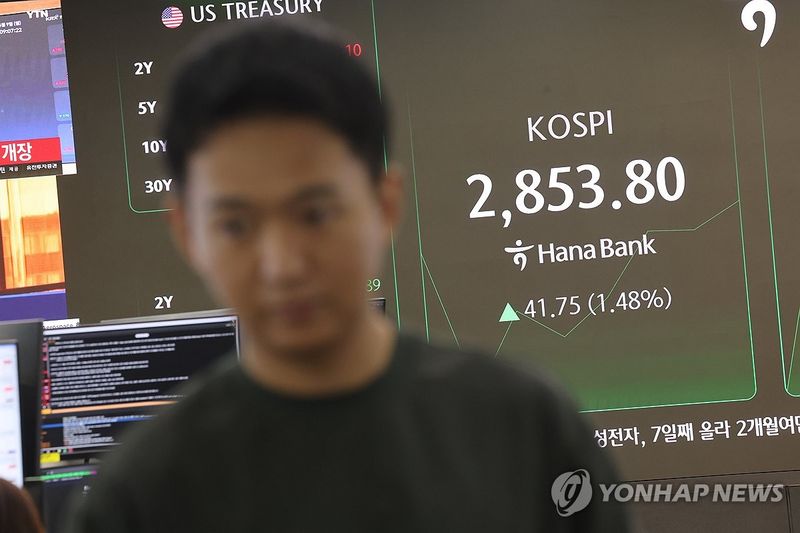 코스피 2,840선 상향 돌파…삼성전자 6만 원 회복, 외국인 순매수 지속