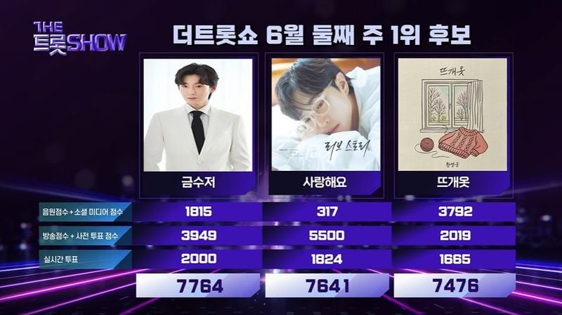 SBS Life, SBS M '더트롯쇼' 방송 캡처