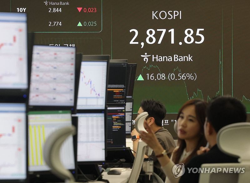 코스피 2,871.85 마감…외국인·기관 순매수에 닷새째 상승