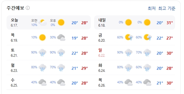 사천 날씨(기상청 제공)