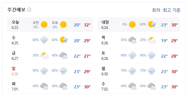 서울 주간 날씨(출처=기상청)