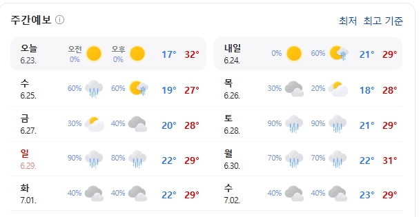 과천 주간 날씨(기상청 제공)