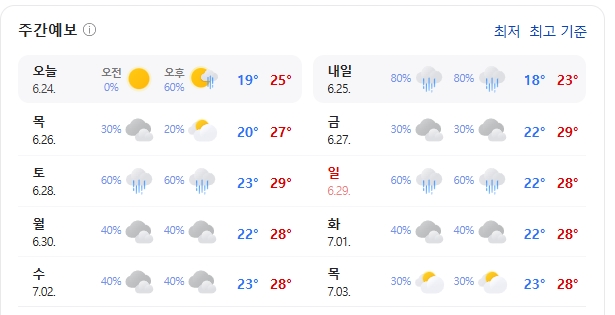 속초 주간 날씨(기사청 제공)