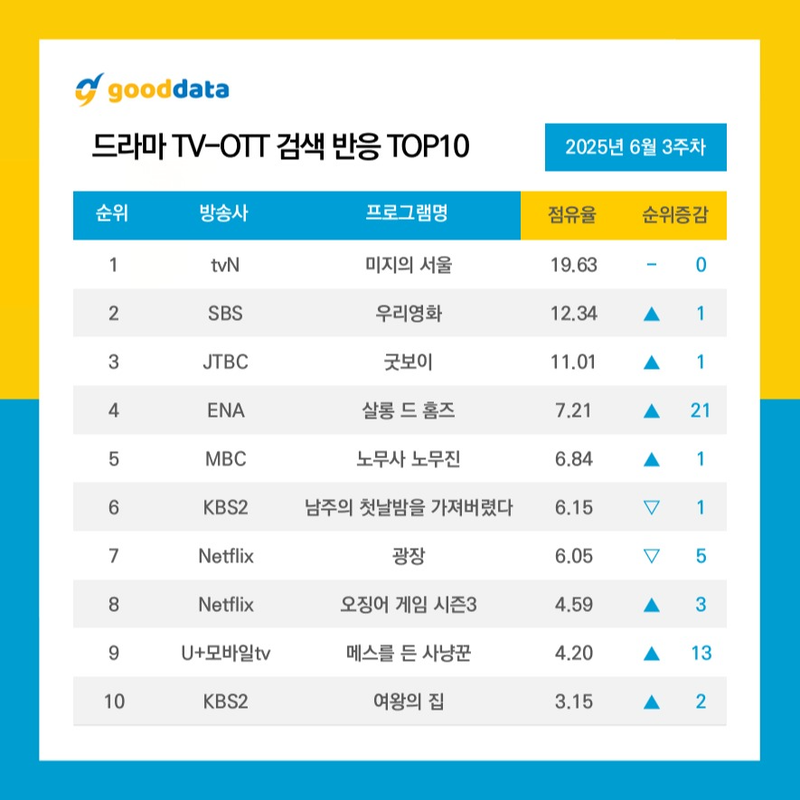 굿데이터코퍼레이션