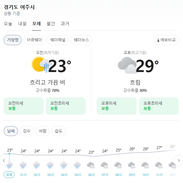 기상청 제공