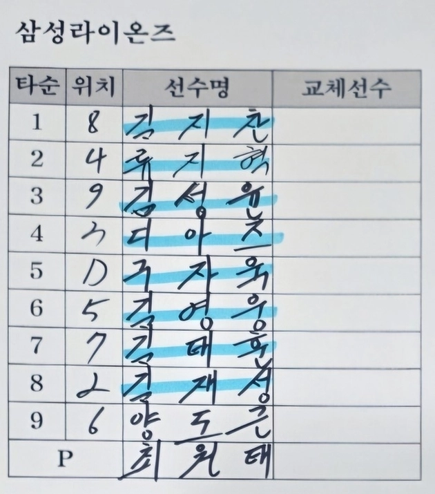 “좌타자로 승부수”…삼성, 두산 곽빈 상대 1~8번 좌타→승부 전략 선보여 / 연합뉴스