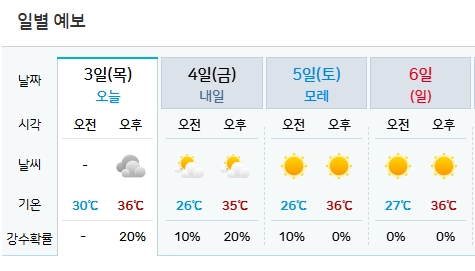 출처: 기상청