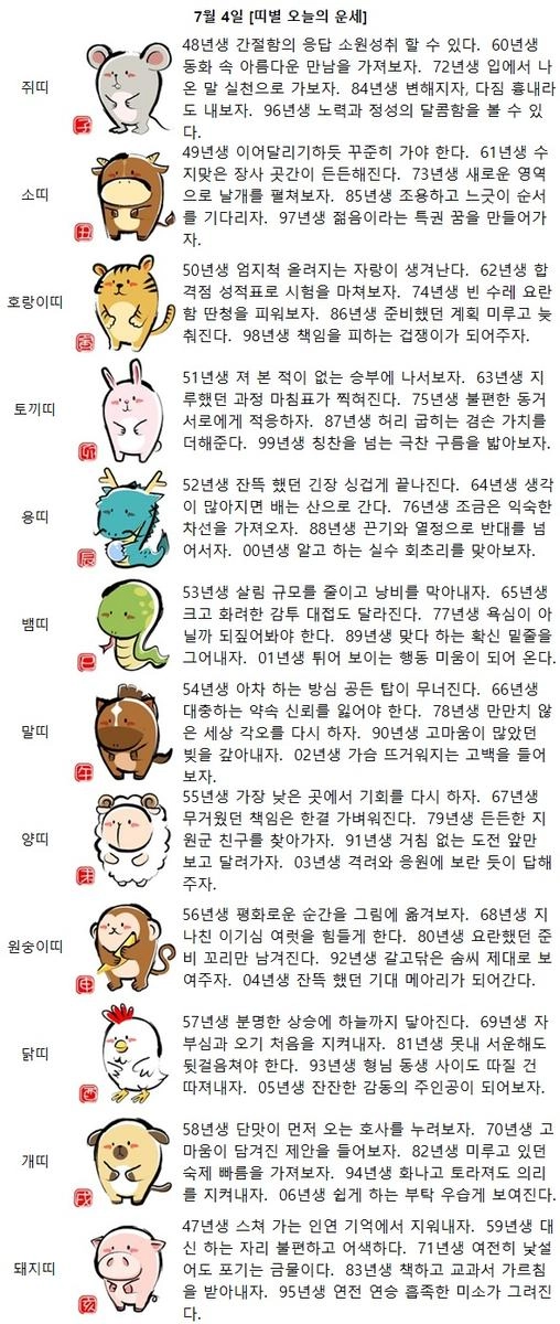 [띠별 오늘의 운세] 94년생 화나고 토라져도 의리를 지켜내자