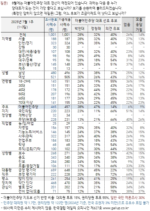 한국갤럽
