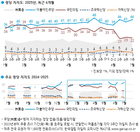 한국갤럽