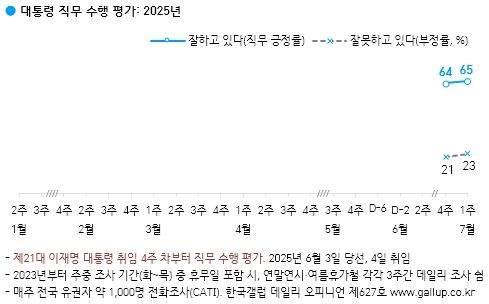 한국갤럽