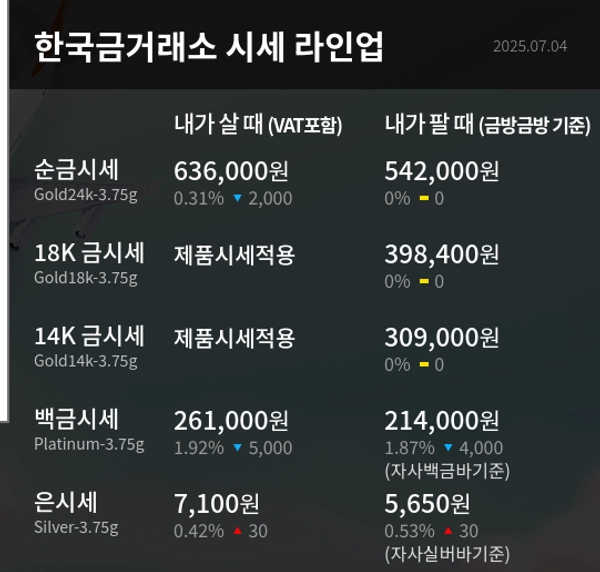 한국금거래소