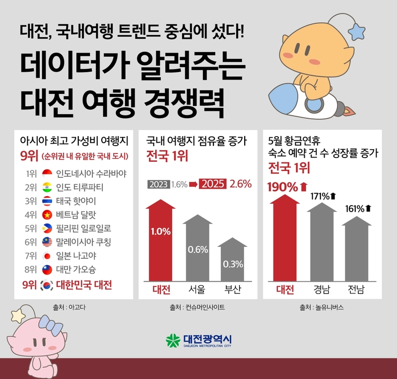출처=대전시