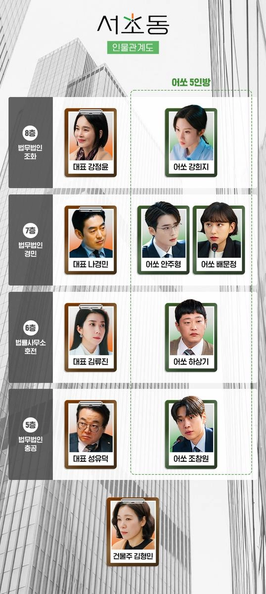 tvN '서초동'