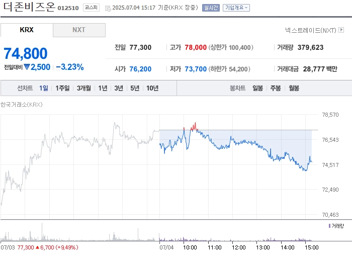 출처: 네이버페이 증권