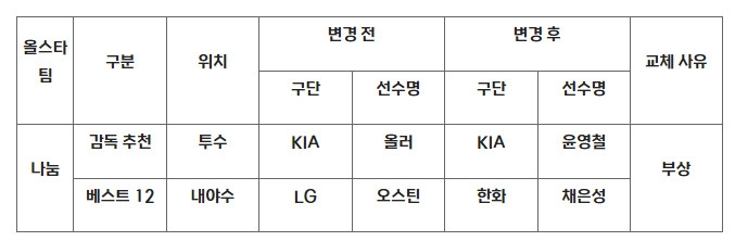KBO