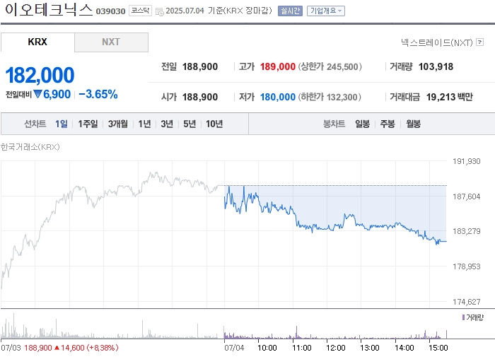 사진 출처 = 네이버페이증권