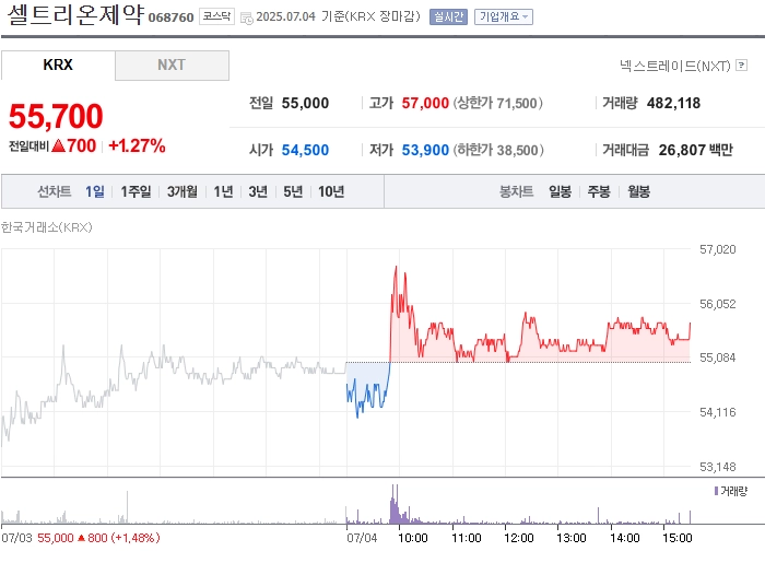 사진 출처 = 네이버페이증권
