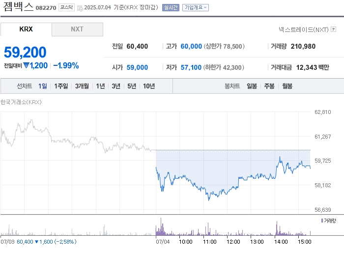 사진 출처 = 네이버페이증권