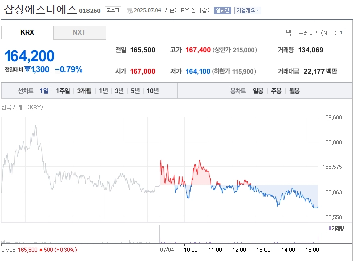 출처: 네이버페이 증권