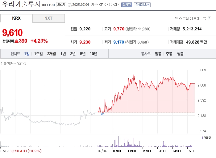 출처: 네이버페이 증권