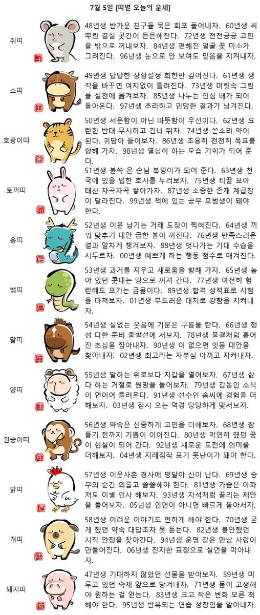 [띠별 오늘의 운세] 95년생 반복되는 연습 성장임을 알아내자.