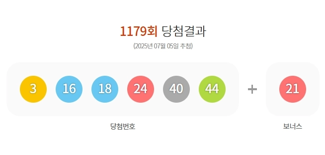 제1179회 로또당첨번호