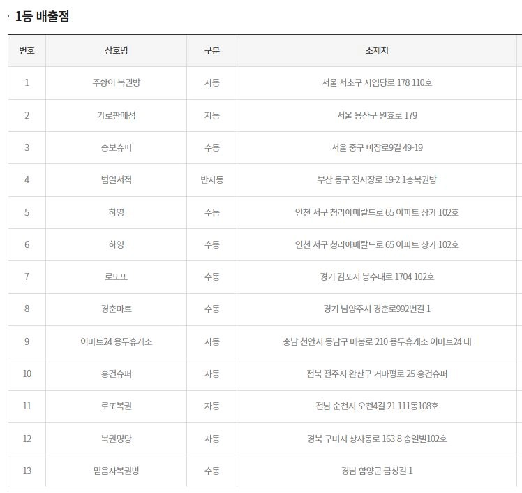 동행복권