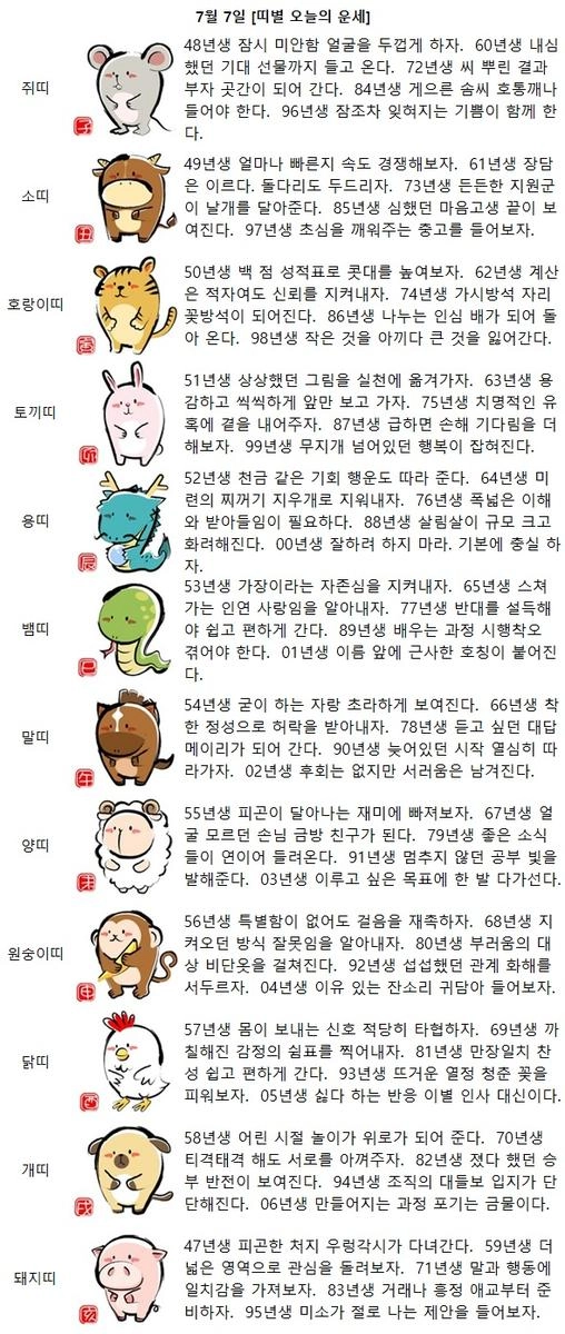 [띠별 오늘의 운세] 61년생 장담은 이르다. 돌다리도 두드리자