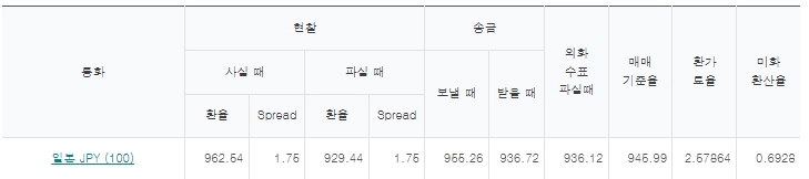 출처=하나은행