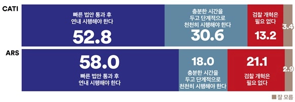 여론조사꽃