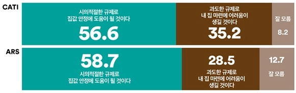 여론조사꽃