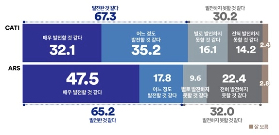 여론조사꽃