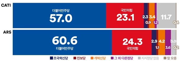 여론조사꽃