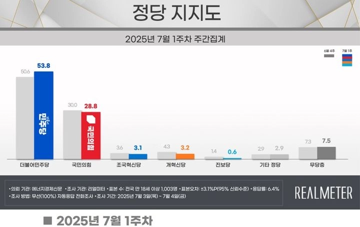 리얼미터