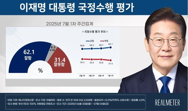 리얼미터