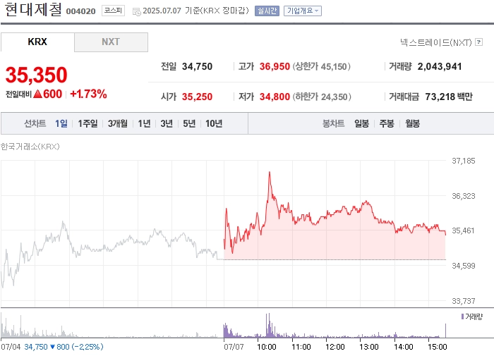 사진 출처 = 네이버페이증권
