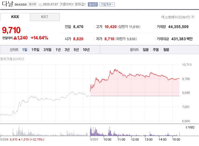 사진 출처 = 네이버페이증권
