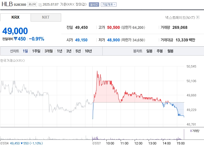 사진 출처 = 네이버페이증권
