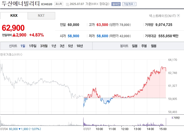 사진 출처 = 네이버페이증권